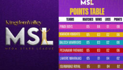 MSL league 2022 Points Table – 23rd December 2022