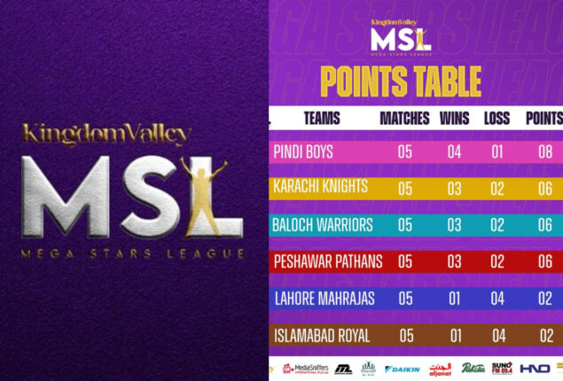 MSL league 2022 Points Table – 23rd December 2022