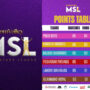 MSL league 2022 Points Table – 23rd December 2022