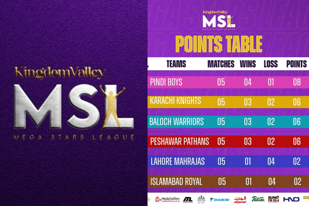MSL league 2022 Points Table – 23rd December 2022