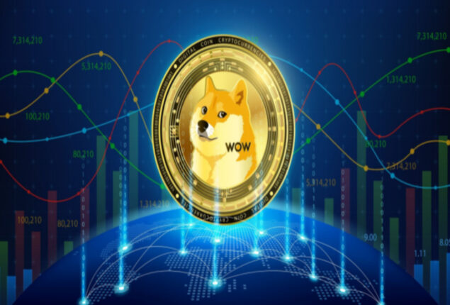 Doge Price Prediction: Today’s Dogecoin Price, 5th Dec 2022