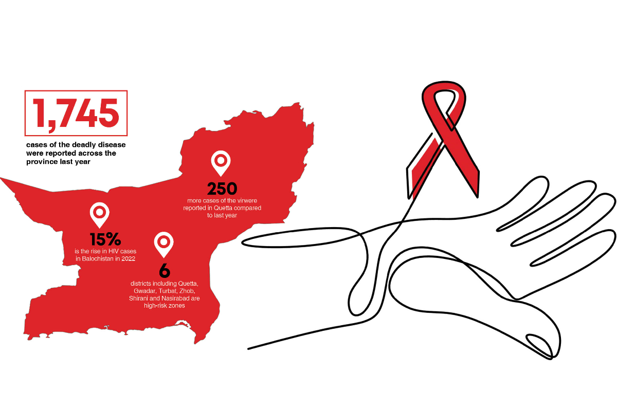 HIV cases on the rise