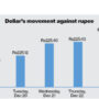Rupee expected to remain under pressure next week