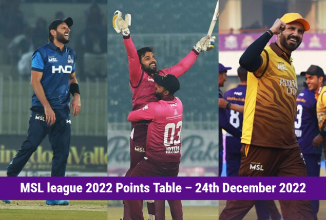 MSL league 2022 Points Table – 24th December 2022