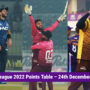 MSL league 2022 Points Table – 24th December 2022