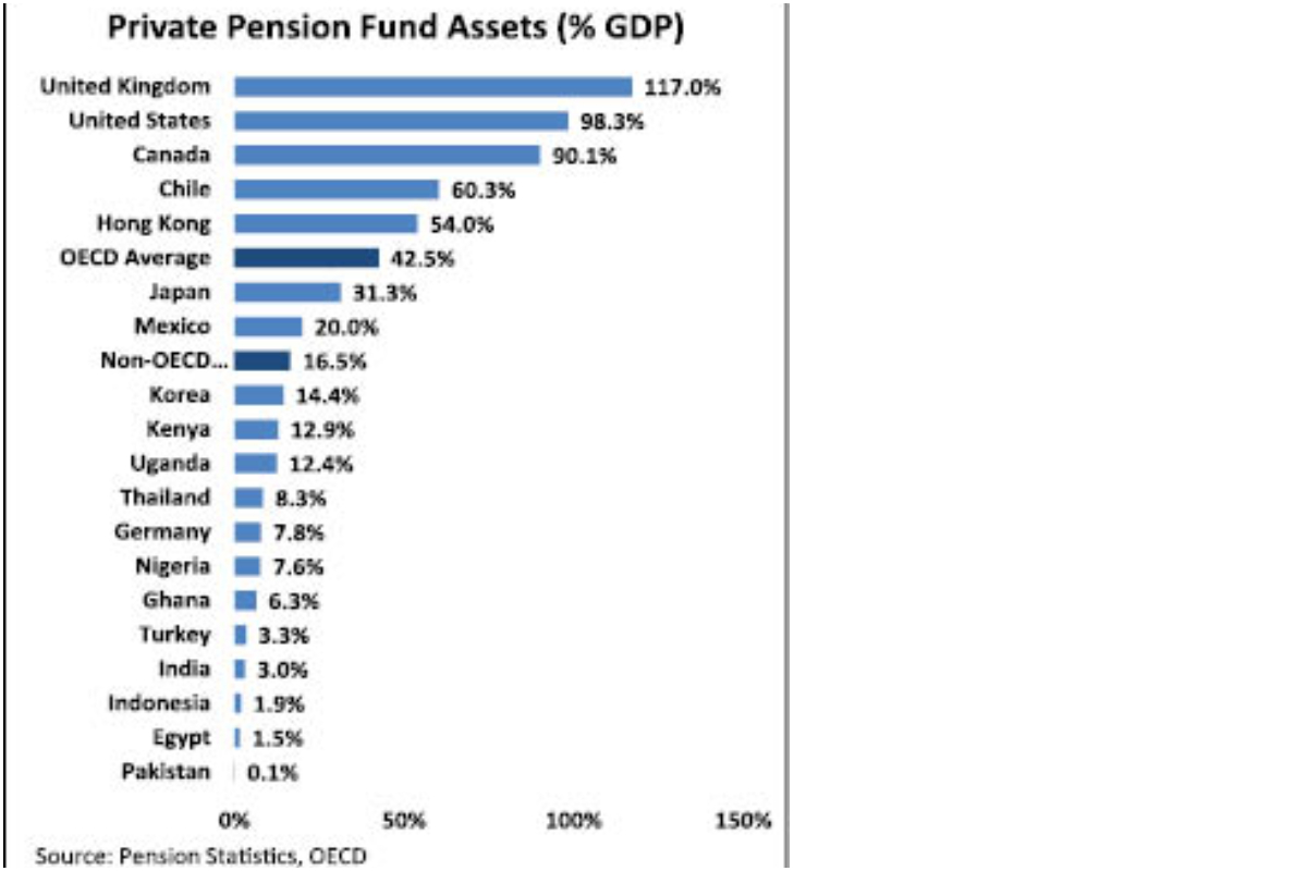 VPS — an attractive retirement product