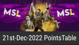 MSL league 2022 Points Table – 21st December 2022