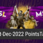 MSL league 2022 Points Table – 21st December 2022