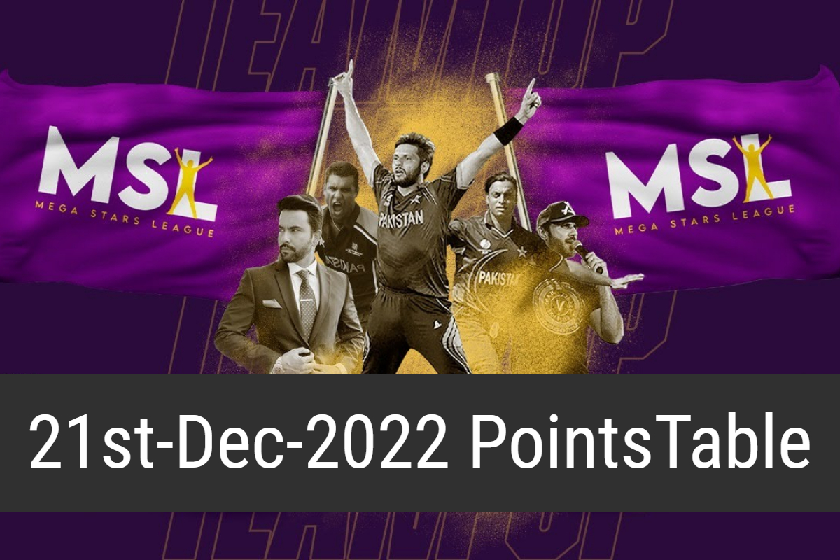 MSL league 2022 Points Table – 21st December 2022