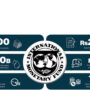 IMF programme