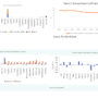 exports scale