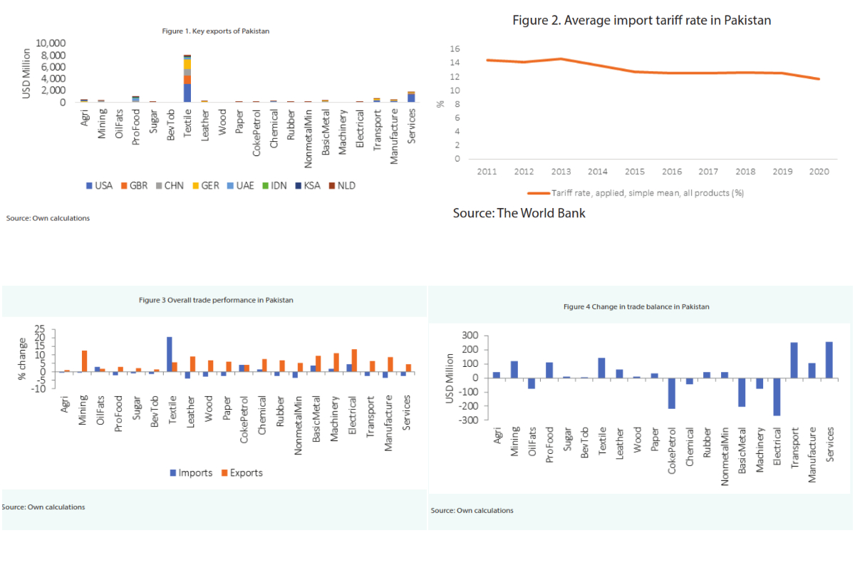 exports scale