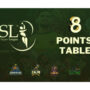 PSL 8 Points Table after Lahore Qalandar vs Islamabad United | Match 16