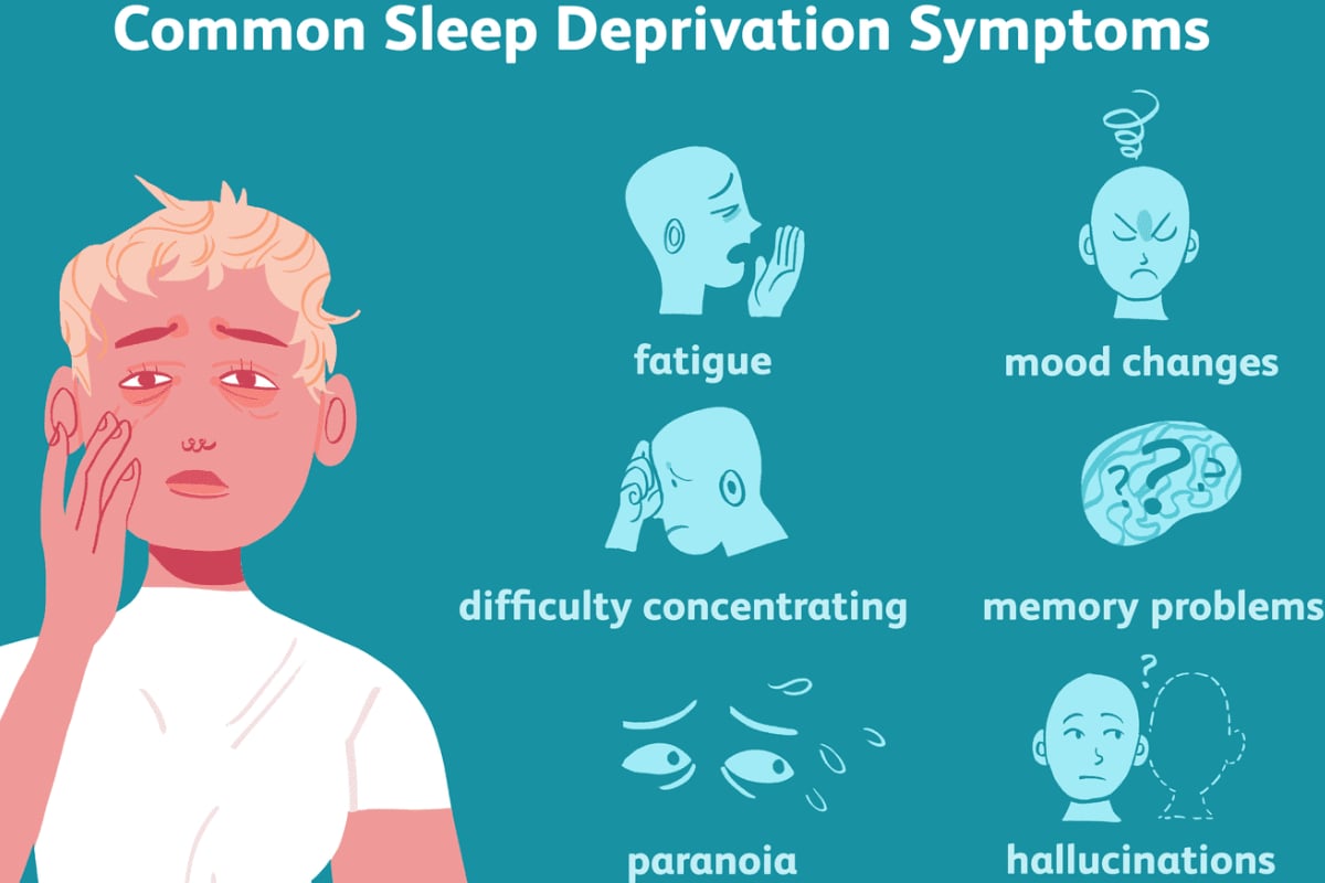 Deprivation of sleep
