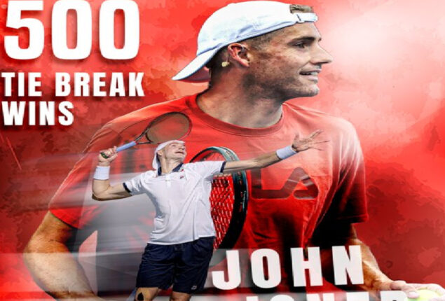 John Isner created ATP history to win 500 tie-breaks