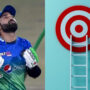 PSL 8: “I keep my targets and goals to myself” says Rizwan