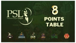 PSL 8 Points Table