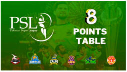 PSL Points Table 2023