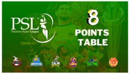 PSL 8 Points Table