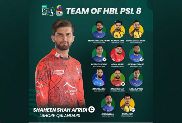 Shaheen Shah Afridi appointed as captain of Team of HBL PSL 8