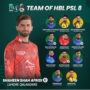 Shaheen Shah Afridi appointed as captain of Team of HBL PSL 8