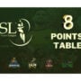 PSL 8 Points Table after Islamabad United vs Karachi Kings | Match 19