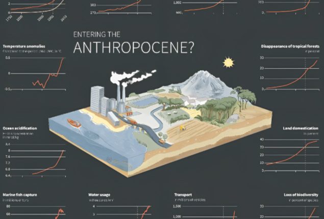 Anthropocene