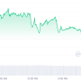 Quant Price Prediction: Today’s Quant Price, 19th July 2023