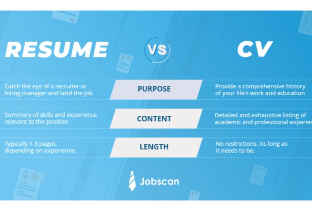 Find Out What differentiates a Resume from a CV!