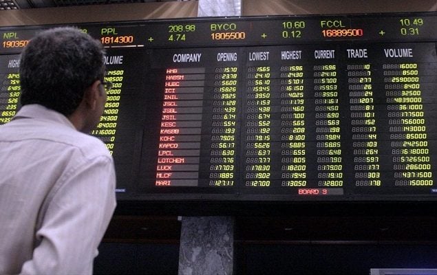 PSX lands in green zone