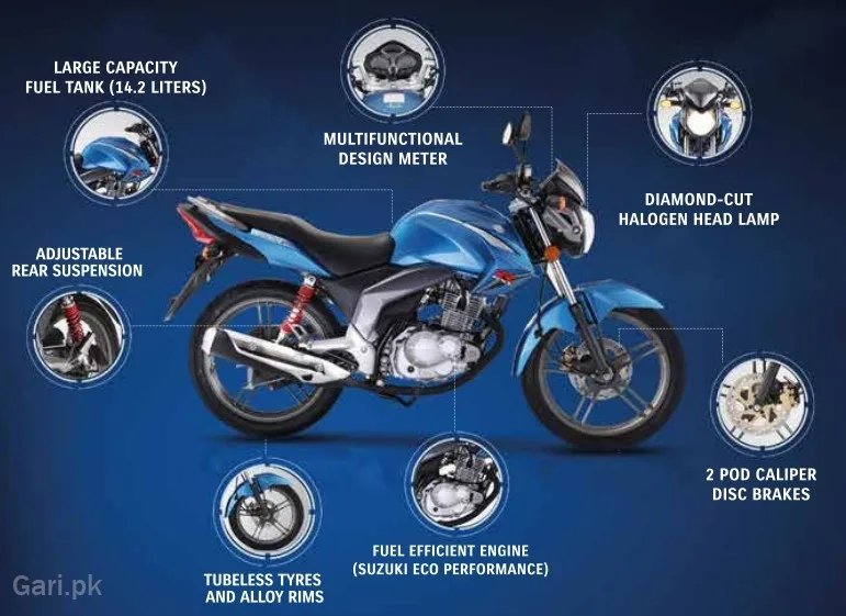 Suzuki GSX 125cc Price in Pakistan & Easy Installment Plan 2023
