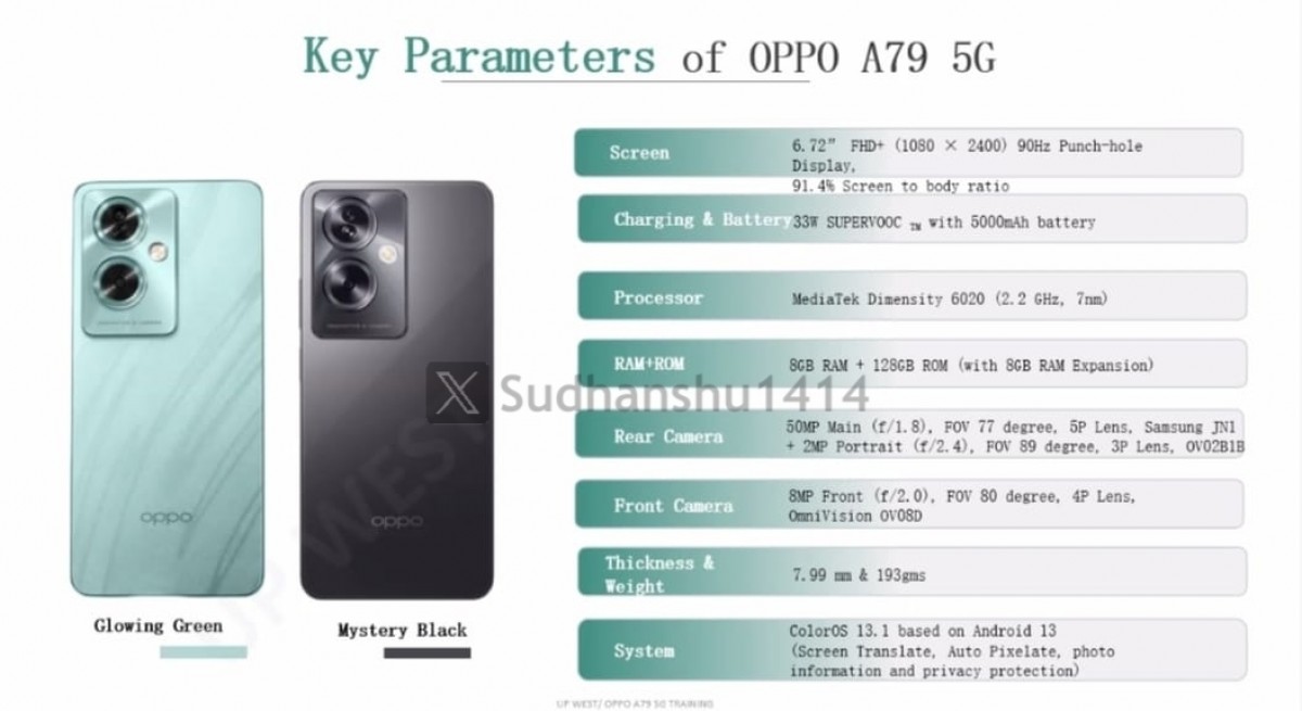 Oppo A79 Design Leaks in Promos