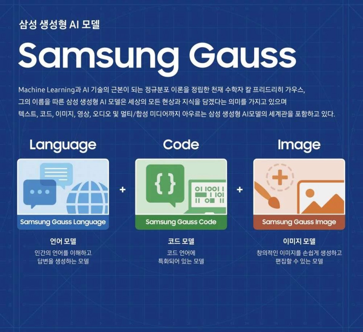 Samsung Unveils Gauss, a ChatGPT Rival for Galaxy Phones