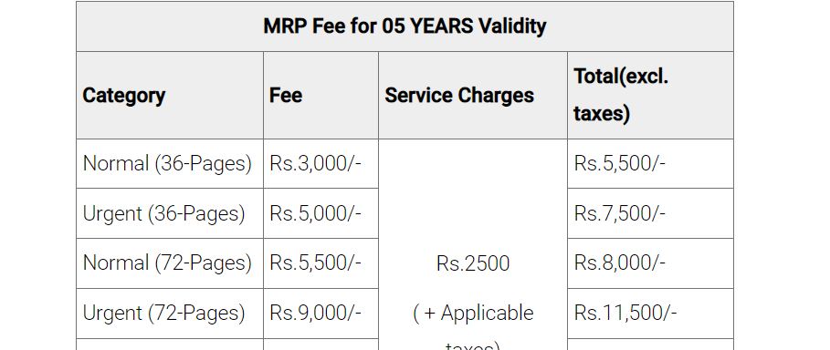 Passport Renewal Fee Update for Overseas Pakistanis in Saudi Arabia