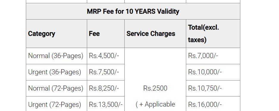 Passport Renewal Fee Update for Overseas Pakistanis in Saudi Arabia