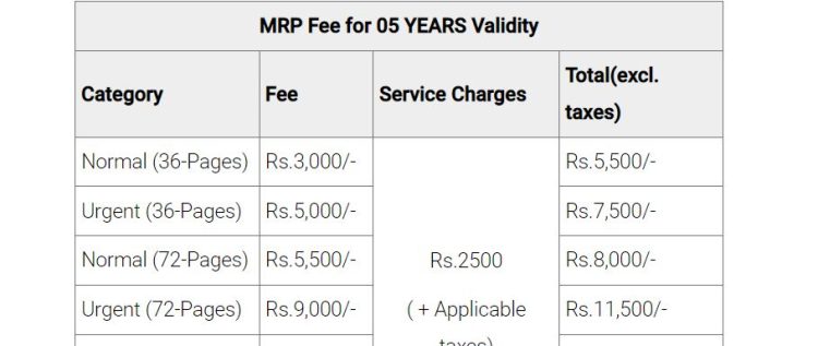 Passport Renewal Fee for Overseas Pakistanis in UAE - Jan 2024
