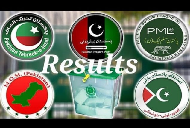 General Election 2024: Latest party position