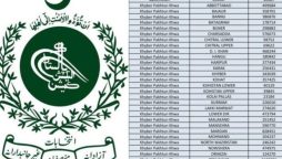 Election Duty complete list in Pakistan 2024– Check Now