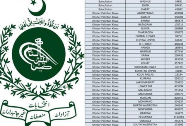 Election Duty complete list in Pakistan 2024– Check Now