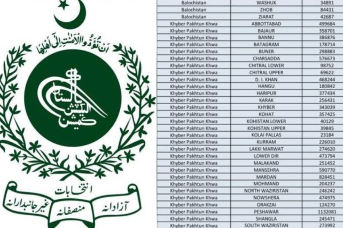 Election Duty complete list in Pakistan 2024– Check Now