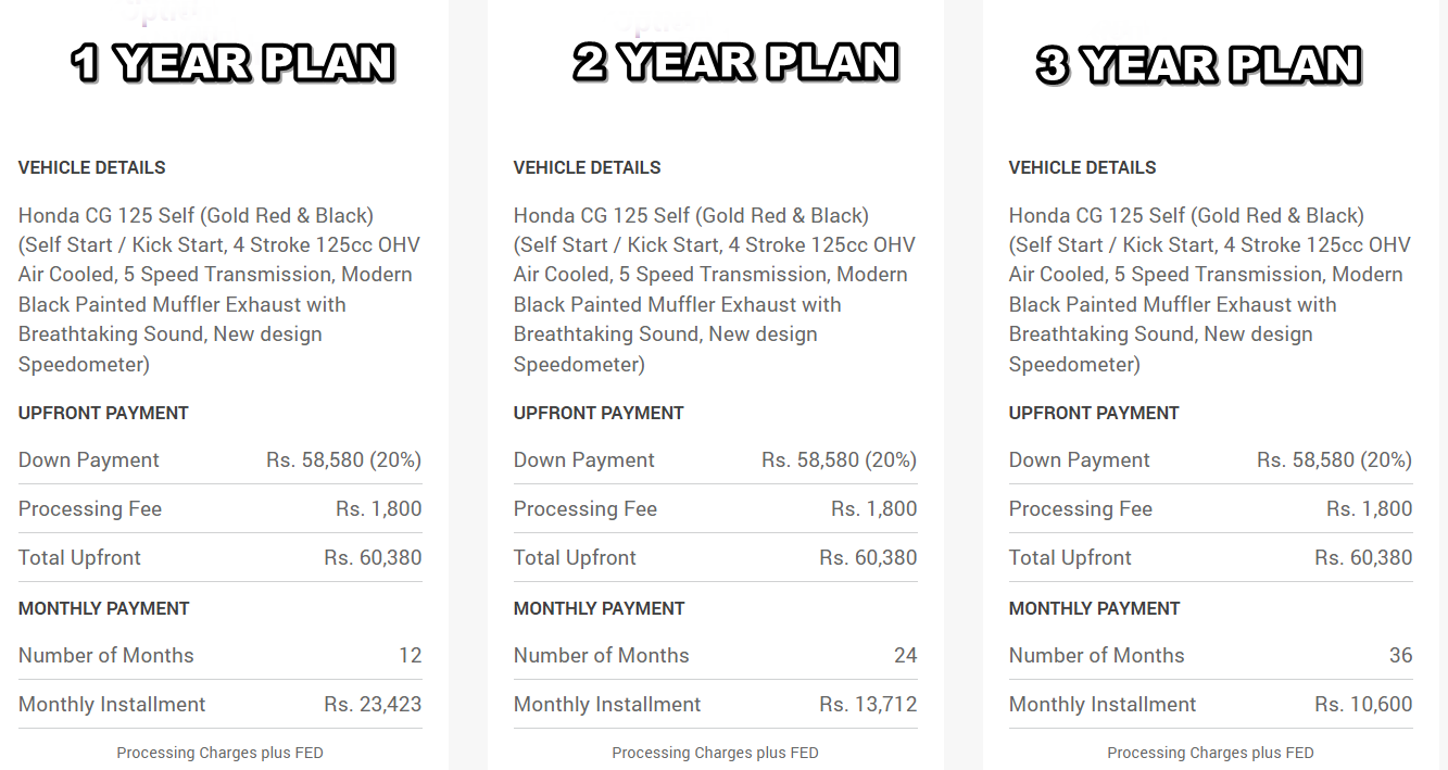 Honda CG 125 Gold Edition Easy Installment Plans - Feb 2024