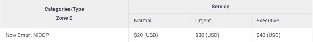 NADRA Latest NICOP Fees Update for Oman Feb 2024
