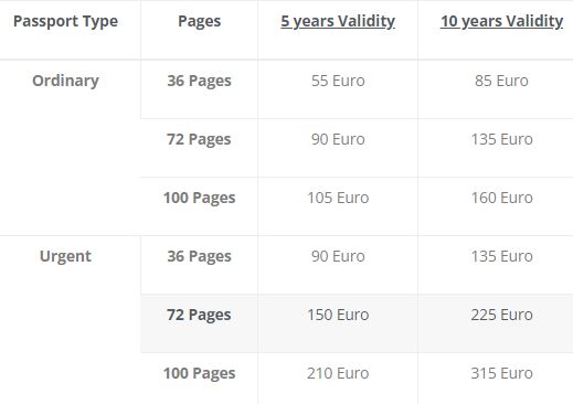 Pakistani Passport Latest Fee in Euros in Greece, March 2024