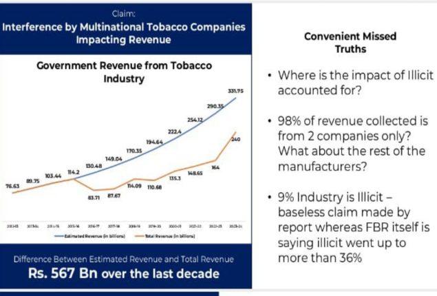 PTC Challenges Misleading Tax Loss Figures, Seeks Fair Market Competition