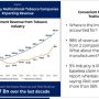 PTC Challenges Misleading Tax Loss Figures, Seeks Fair Market Competition