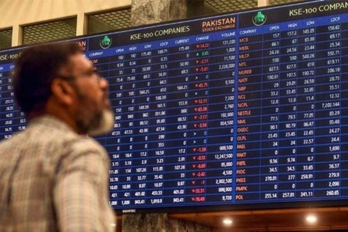 PSX Remains Bullish as KSE-100 Index Surpasses 66,000 Mark