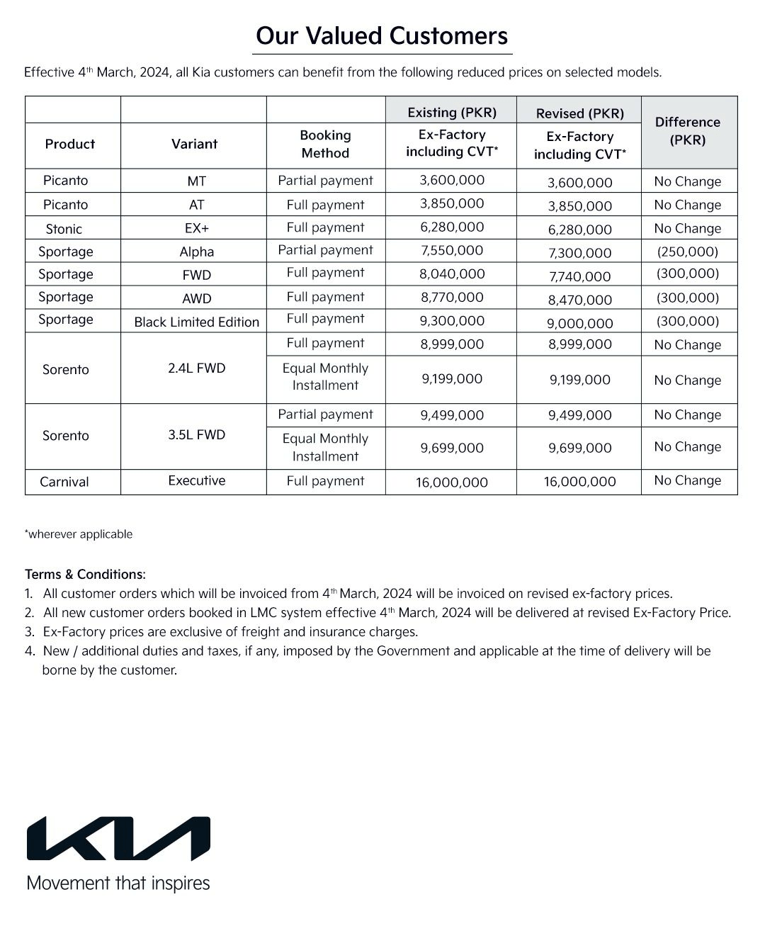 KIA Sportage Latest Reduced Price in Pakistan - March 2024