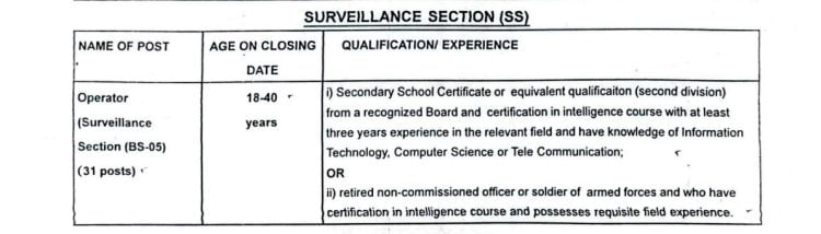 Punjab Police Special Branch Jobs Announced; check details