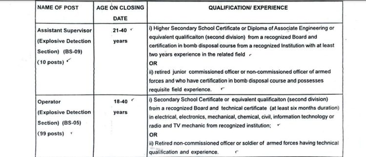 Punjab Police Special Branch Jobs Announced; check details