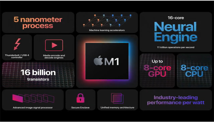 Apple May Develop its Own Proprietary AI Server Chips!